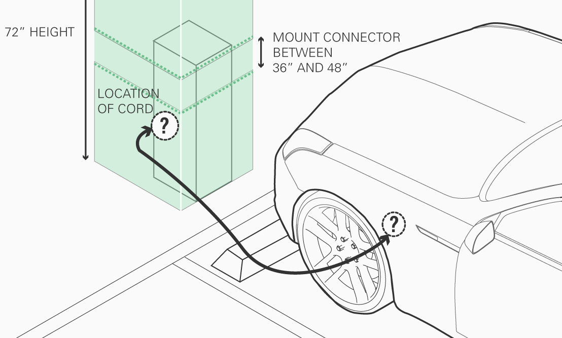 A Deeply ThoughtOut Plan For EV Charging Stations Co.Design